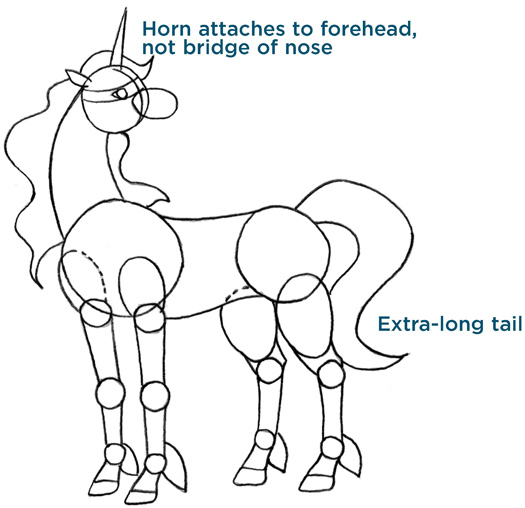 Horn attaches to forehead, not bridge of nose. Extra-long tail.