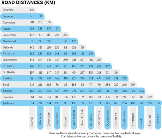 distance-chart-tasmaniajpg