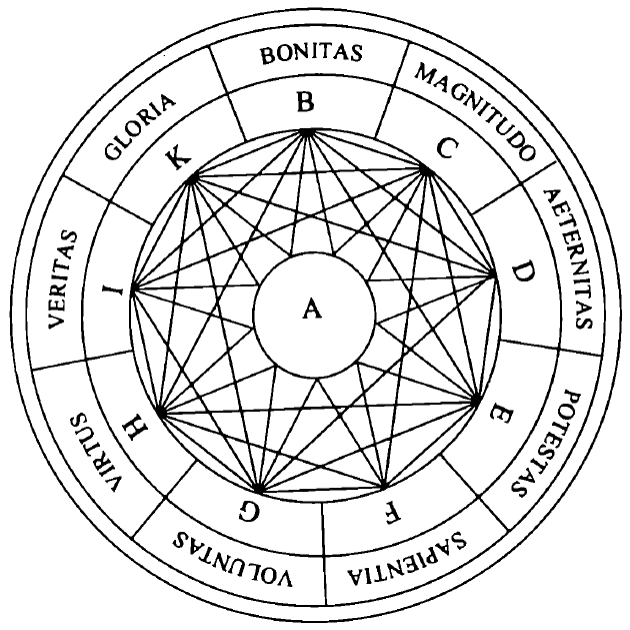 III-Diag1