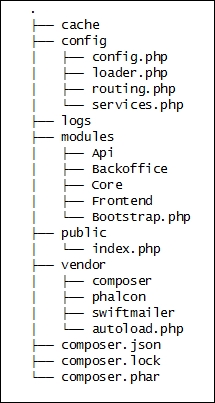 Using the router component in a module