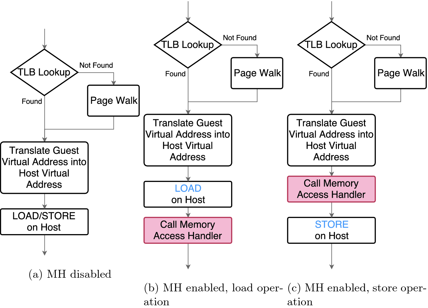 ../images/483511_1_En_5_Chapter/483511_1_En_5_Fig3_HTML.png