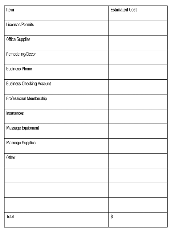 Item Estimated Cost Licenses/Permits Office Supplies Remodeling/Decor Business Phone Business Checking Account Professional Membership Insurances Massage Equipment Massage Supplies Other Total $