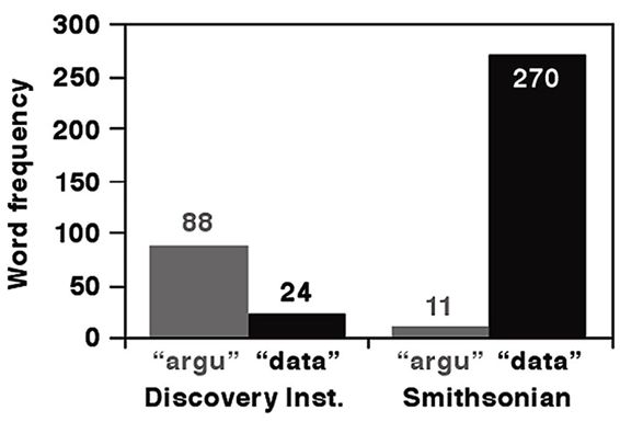 fig%2028-1--Word%20Choice%20graph-5-25-14.jpg