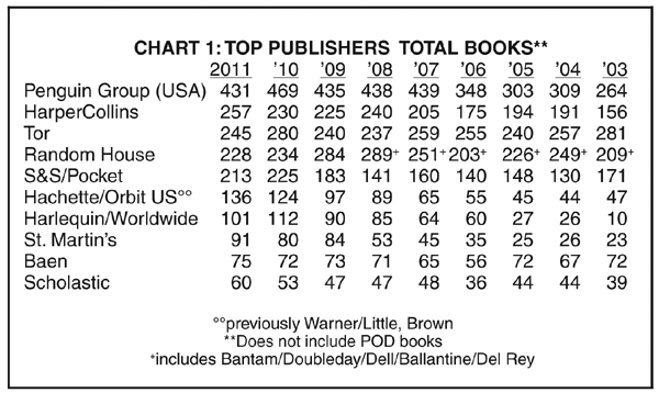 3TopPublishersTotalBooks.tif
