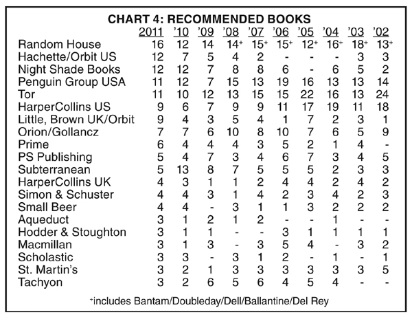 7RecommendedBooks.tif