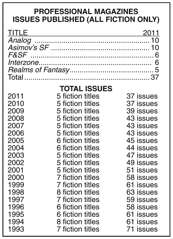 8ProfessionalMagazines.tif