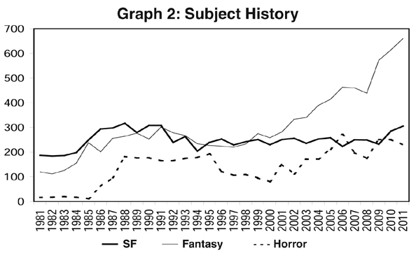 graph2.tif