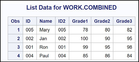 Figure 1.1 Some JMP Help Options