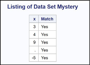 Figure 1.1 Some JMP Help Options