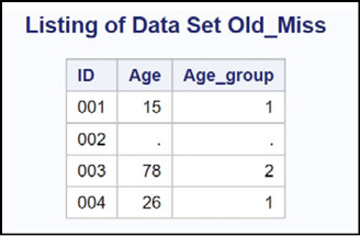 Figure 1.1 Some JMP Help Options