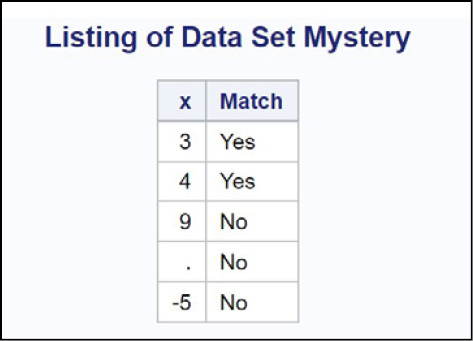 Figure 1.1 Some JMP Help Options