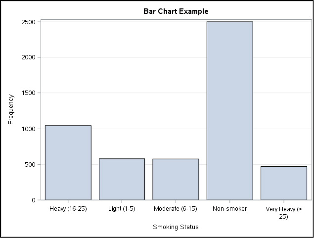 Figure 1.1 Some JMP Help Options