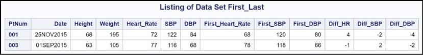 Figure 1.1 Some JMP Help Options