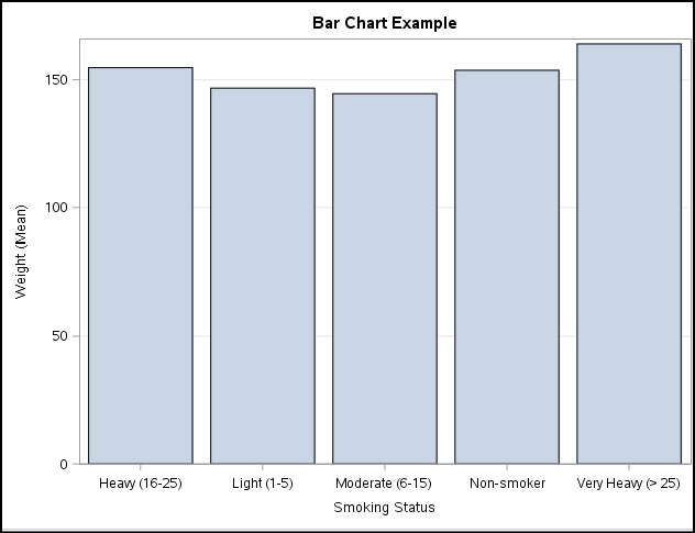 Figure 1.1 Some JMP Help Options