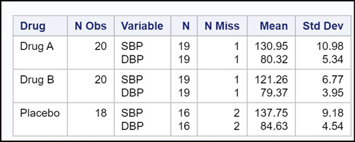 Figure 1.1 Some JMP Help Options