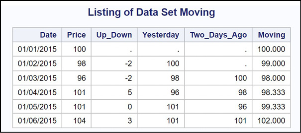 Figure 1.1 Some JMP Help Options