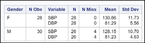 Figure 1.1 Some JMP Help Options