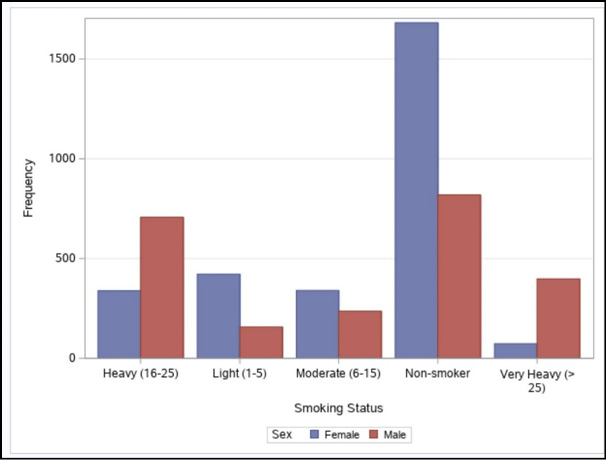 Figure 1.1 Some JMP Help Options