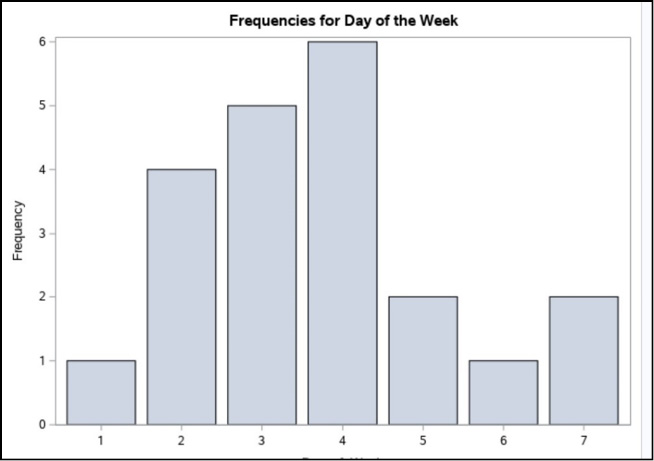 Figure 1.1 Some JMP Help Options