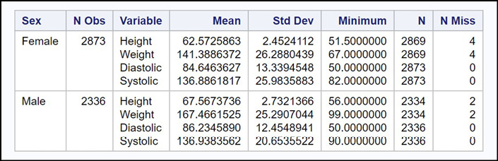 Figure 1.1 Some JMP Help Options