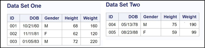 Figure 1.1 Some JMP Help Options