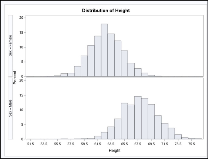 Figure 1.1 Some JMP Help Options