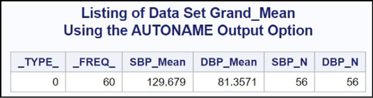 Figure 1.1 Some JMP Help Options