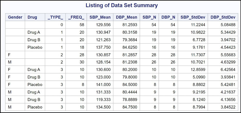 Figure 1.1 Some JMP Help Options