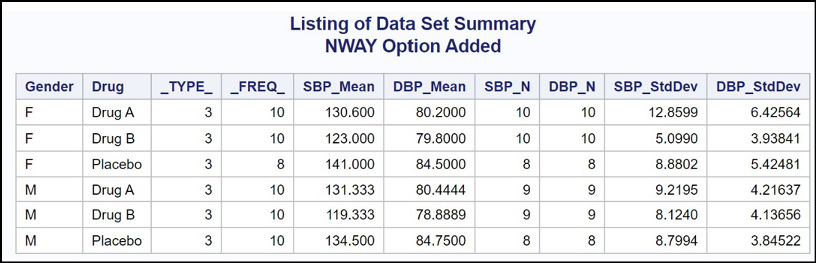 Figure 1.1 Some JMP Help Options