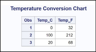 Figure 1.1 Some JMP Help Options