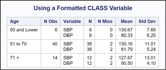 Figure 1.1 Some JMP Help Options