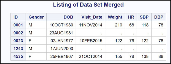 Figure 1.1 Some JMP Help Options