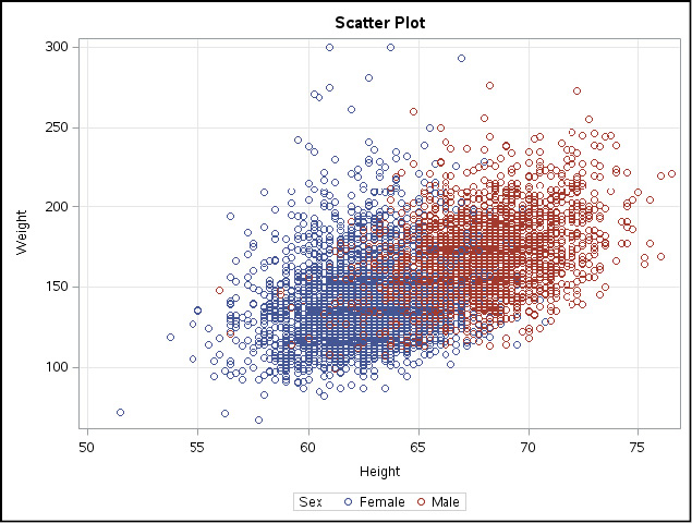 Figure 1.1 Some JMP Help Options