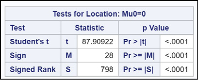 Figure 1.1 Some JMP Help Options