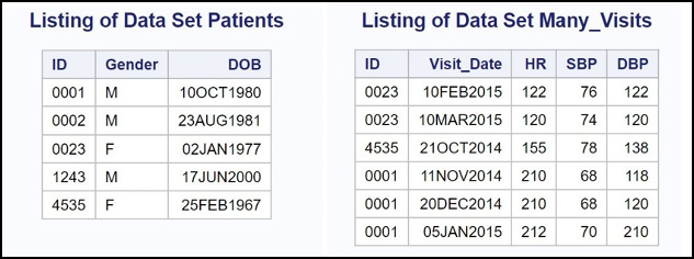 Figure 1.1 Some JMP Help Options