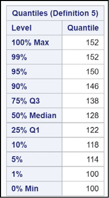 Figure 1.1 Some JMP Help Options