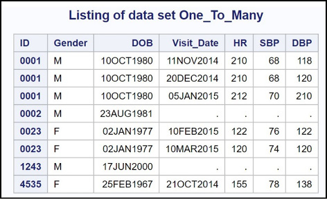 Figure 1.1 Some JMP Help Options