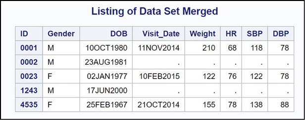 Figure 1.1 Some JMP Help Options