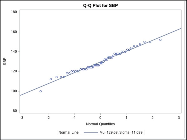 Figure 1.1 Some JMP Help Options