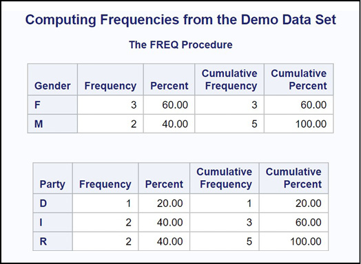 Figure 1.1 Some JMP Help Options