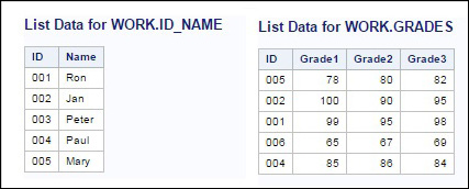 Figure 1.1 Some JMP Help Options