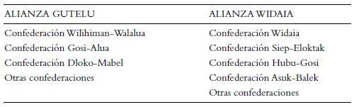 Tabla