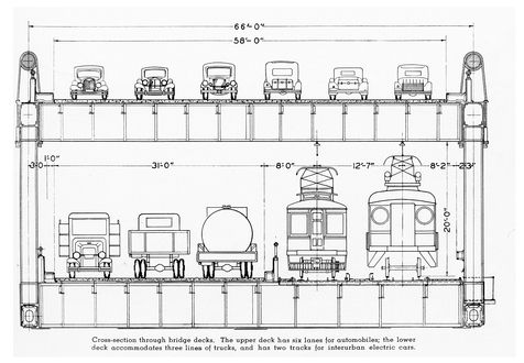 Figure 3.16. Trains and trucks on the original San Francisco–Oakland Bay Bridge, 1936.