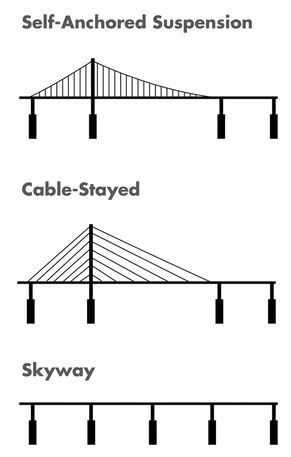 Figure 4.1. Bridge design examples.