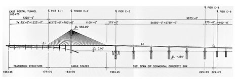 Figure 4.3. Cable-stay bridge developed by Ventry Engineering, 1996.
