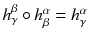 $$h^\beta _\gamma \circ h^\alpha _\beta = h^\alpha _\gamma $$