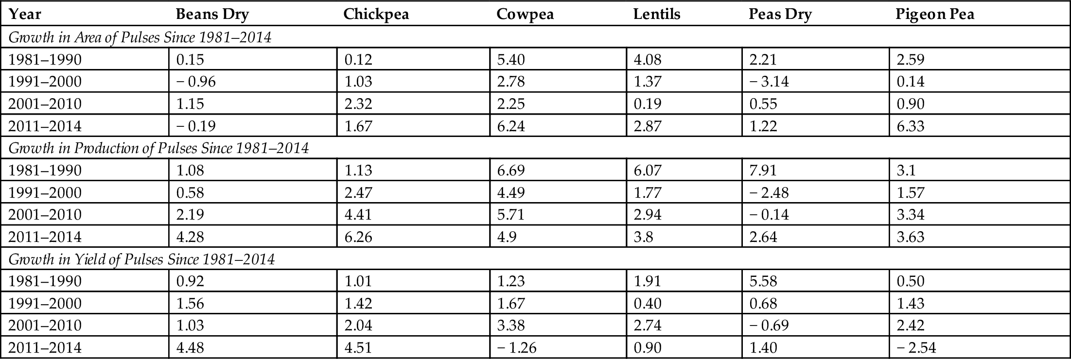 Table 9.2