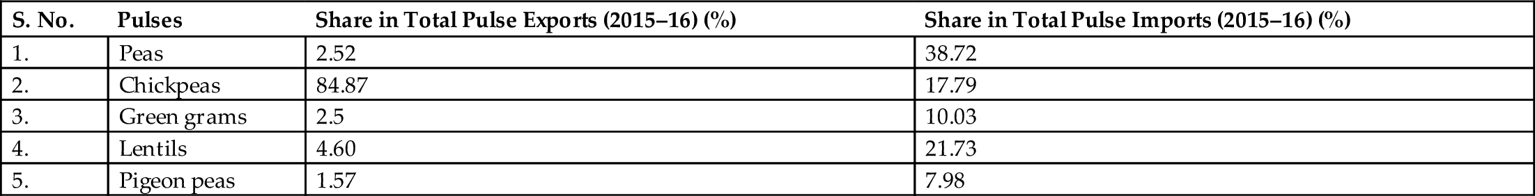 Table 9.3