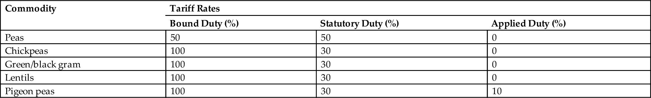 Table 9.4