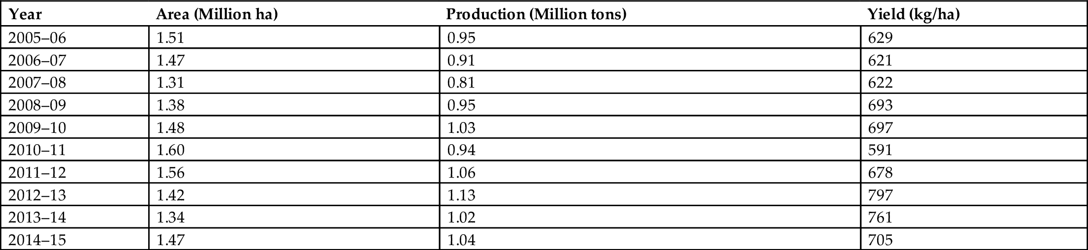 Table 9.6